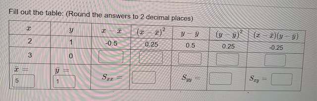 Solved Fill out the table: (Round the answers to 2 decimal | Chegg.com