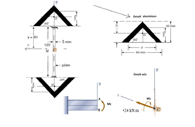 An aluminum alloy section is of the shape and | Chegg.com