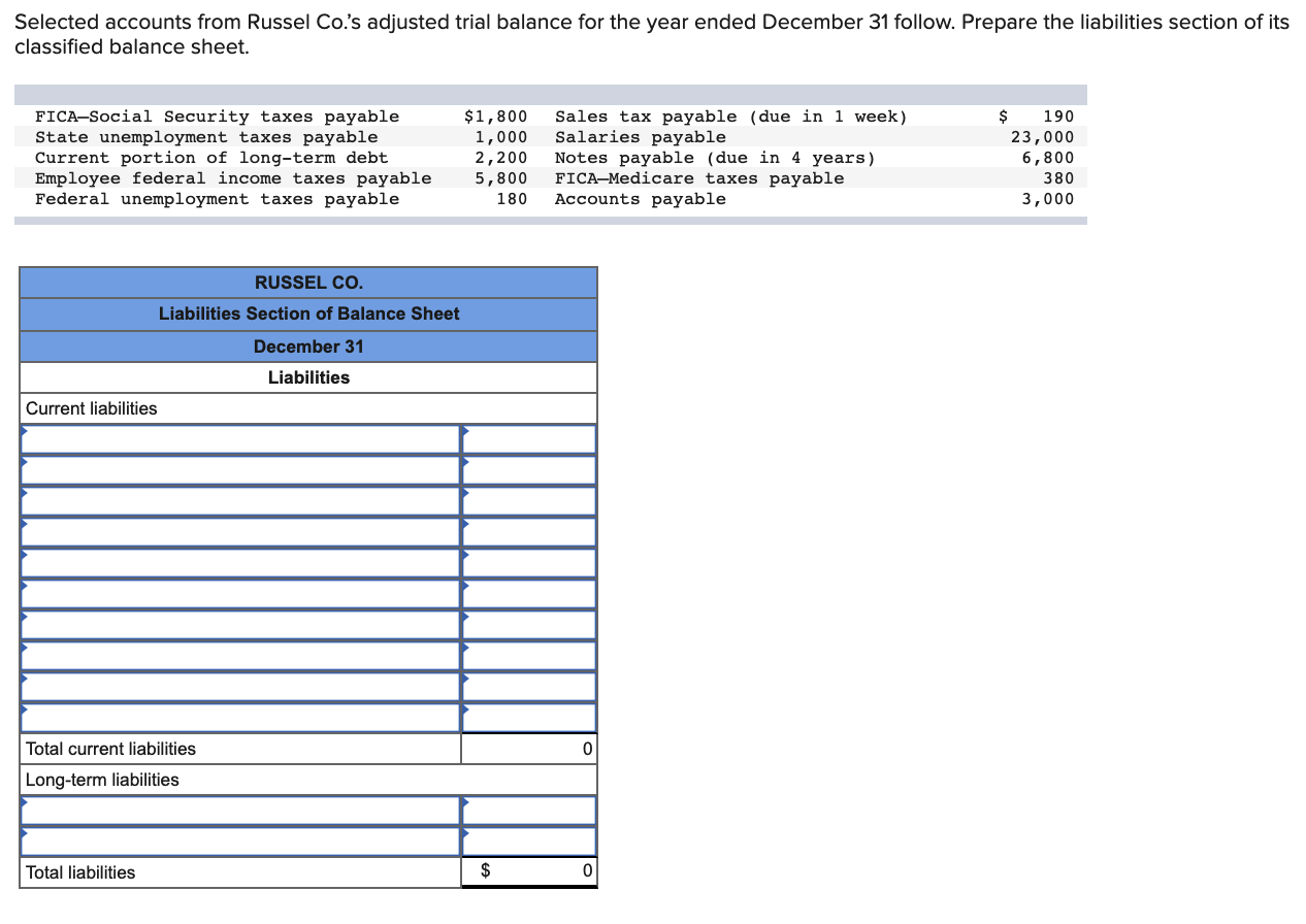 Solved Selected accounts from Russel Co.'s adjusted trial