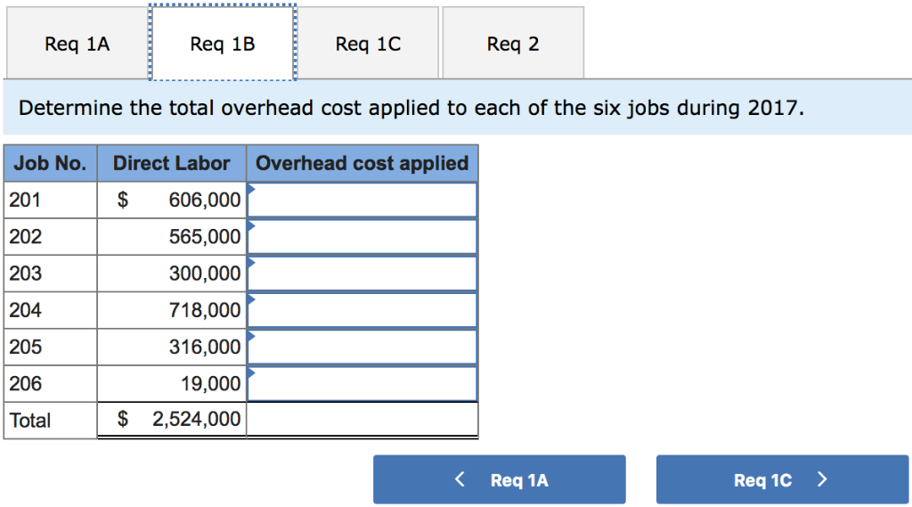 Solved Problem 19-4A Overhead allocation and adjustment | Chegg.com