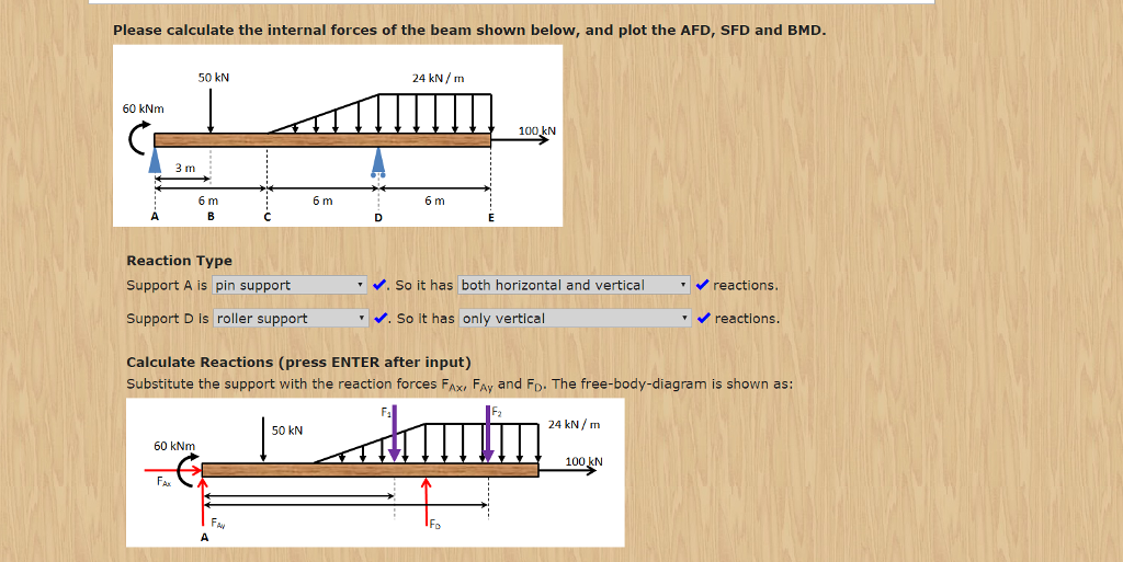 Solved Please calculate the internal forces of the beam | Chegg.com