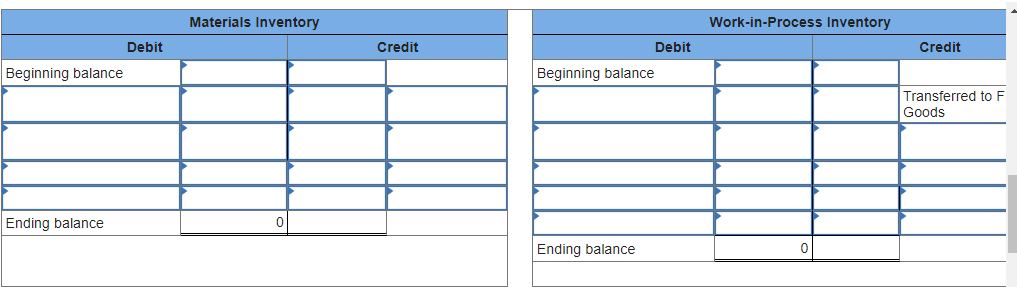 Solved The following balances appeared in the inventory | Chegg.com
