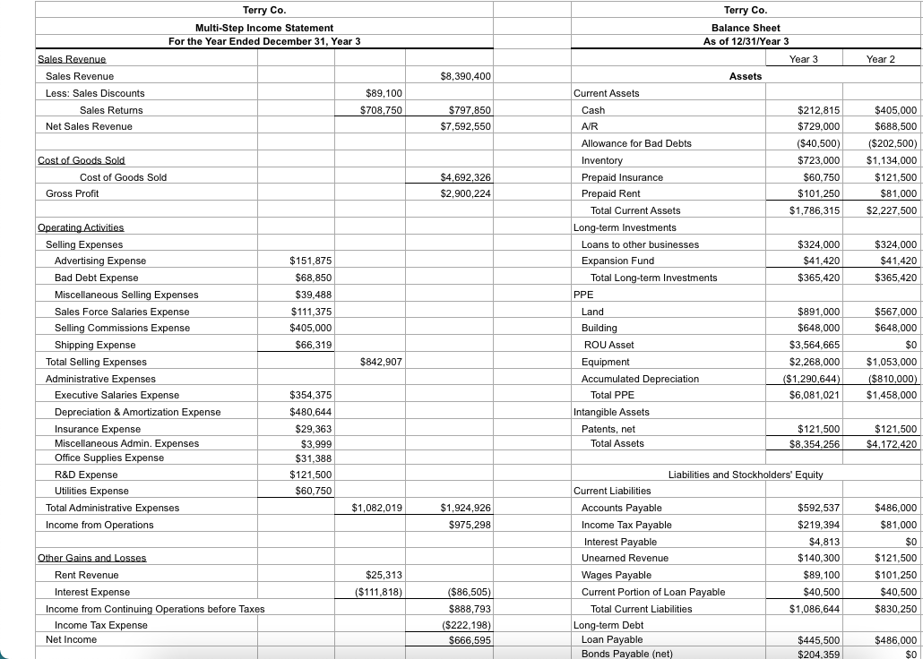 Stock Options On January 1st year 3, Terry’s Board of | Chegg.com