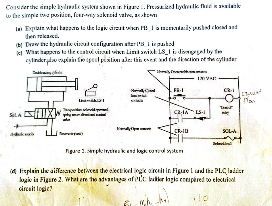 Solved Consider the simple hydraulic system shown in Figure | Chegg.com