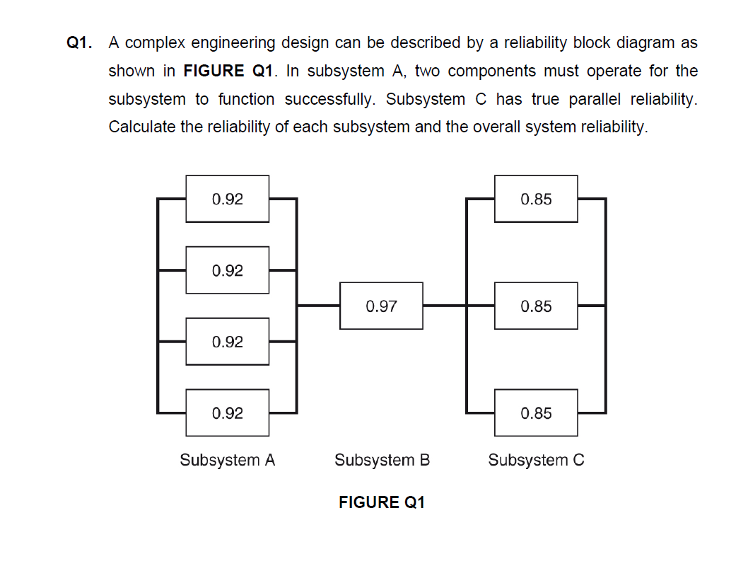 Solved Q1. A complex engineering design can be described by | Chegg.com