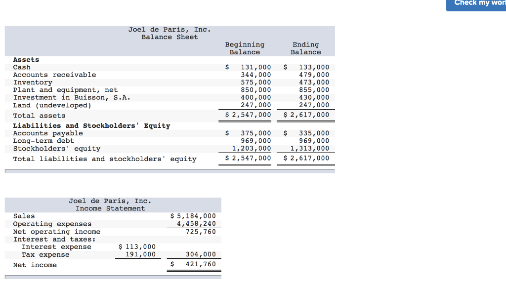 Solved Check my worl Joel de Paris, Inc. Balance Sheet