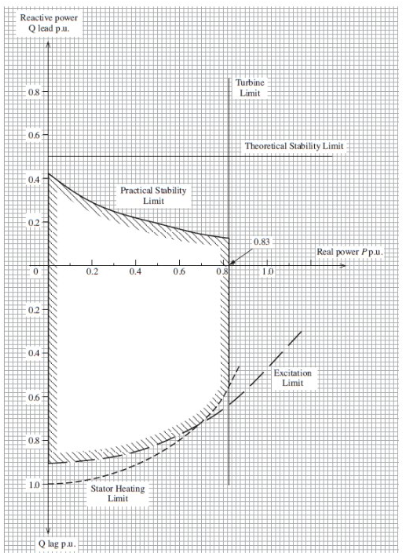 Solved Copy the operating chart reproduced here from FIGURE | Chegg.com