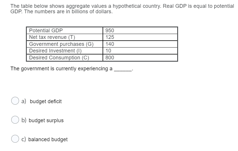 Solved The table below shows aggregate values a hypothetical | Chegg.com