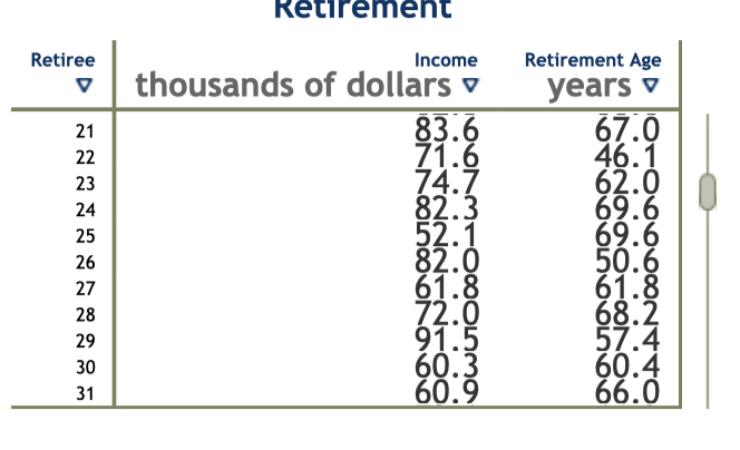 Solved The Bureau Of Labor Statistics (BLS) Is The Main | Chegg.com