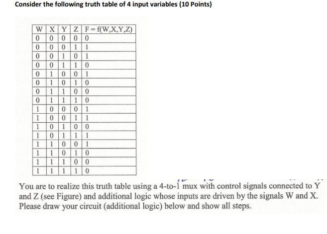 Solved Consider the following truth table of 4 input | Chegg.com