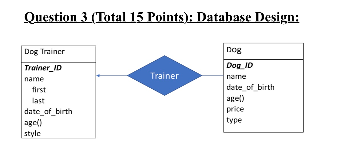 Dog Sql Solved Question 3 (Total 15 Points): Database Design: Dog | Chegg.com