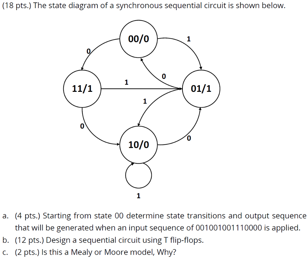 (Solved) : 18 Pts State Diagram Synchronous Sequential Circuit Shown 00 ...