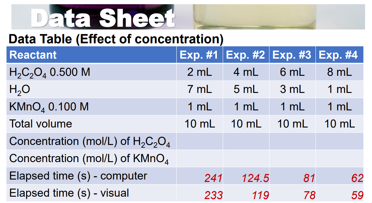Solved Data Sheet Data Table (Effect of temperature) | Chegg.com