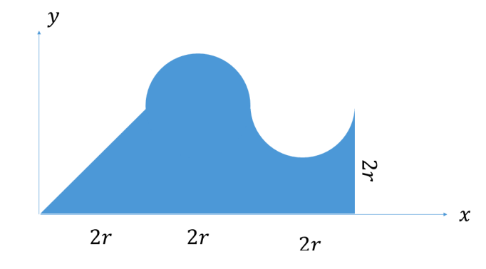 Solved Determine the center of gravity in 𝑥 and 𝑦 for | Chegg.com