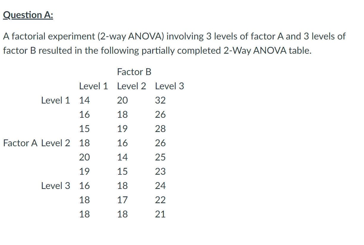 Solved Question A: A factorial experiment (2-way ANOVA) | Chegg.com