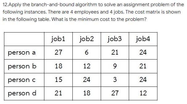 Solved 12.Apply the branch-and-bound algorithm to solve an | Chegg.com