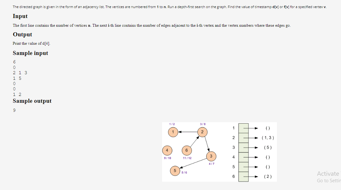 Solved The directed graph is given in the form of an | Chegg.com