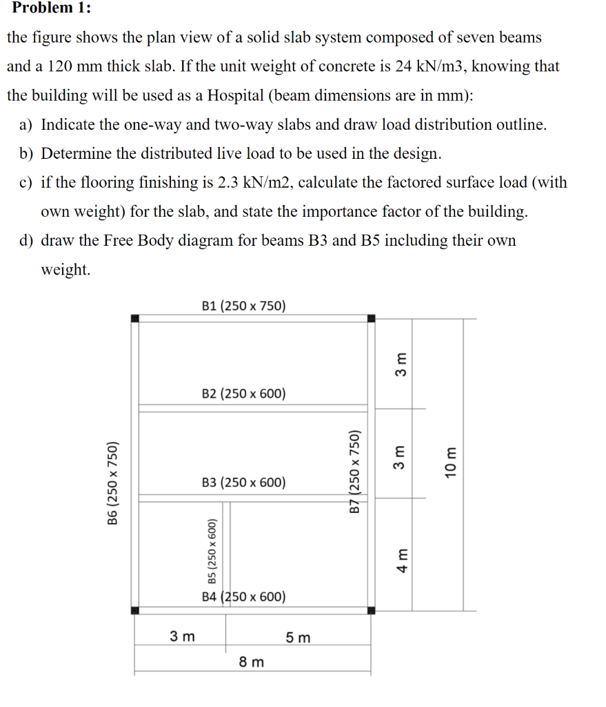 Solved Problem 1: the figure shows the plan view of a solid | Chegg.com