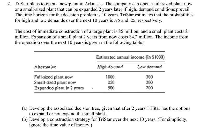 Solved TriStar plans to open a new plant in Arkansas. The | Chegg.com