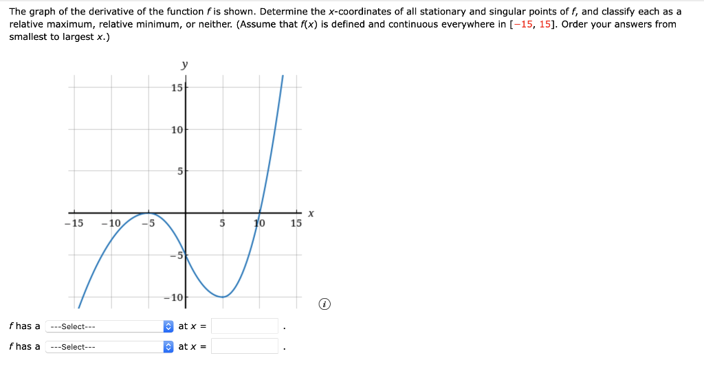 Solved Locate And Classify All Extrema In The Graph. (by 