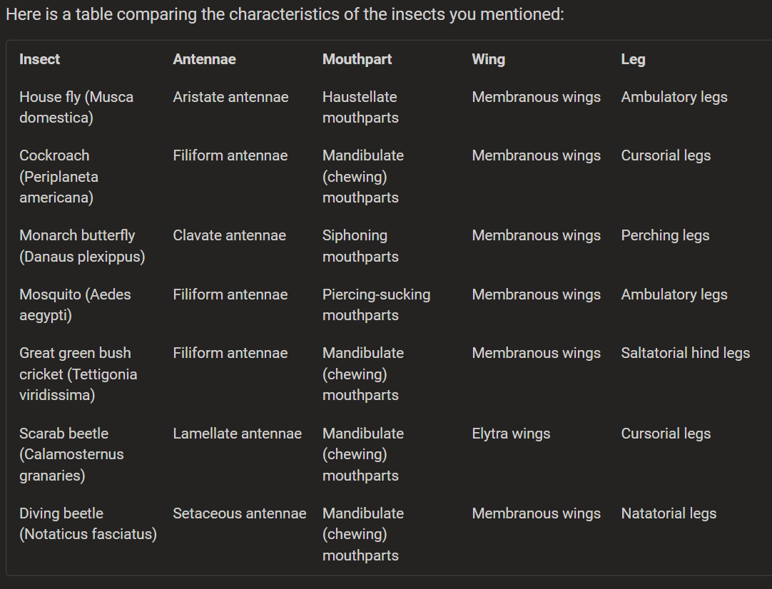 Solved create a dichotomous key of the seven insects listed