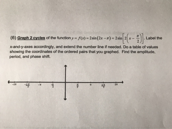 Solved Graph 2 cycles of the function y = f(x) = 2 sin (2x - | Chegg.com