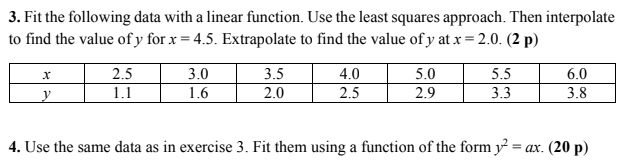 Solved 3. Fit the following data with a linear function. Use | Chegg.com
