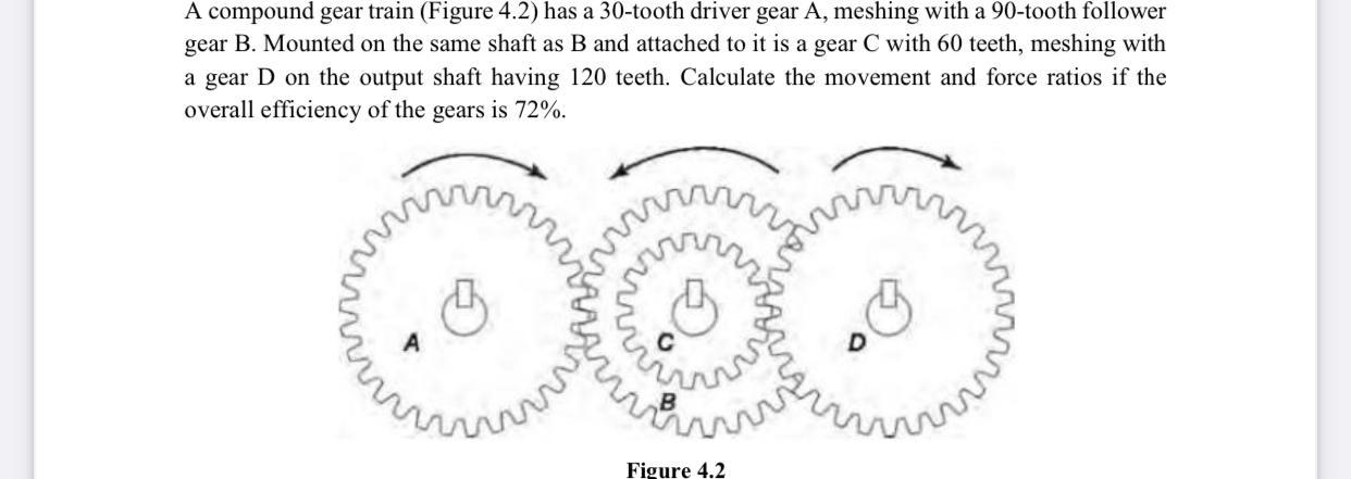 Solved A compound gear train (Figure 4.2) has a 30-tooth | Chegg.com