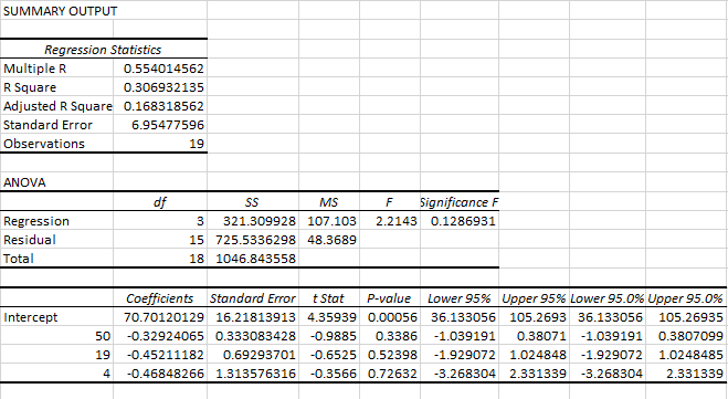 Solved a. From the above data, write a least squares | Chegg.com