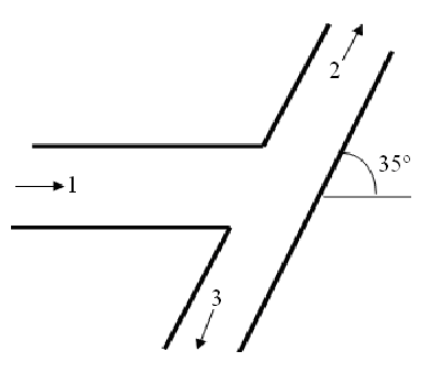 Solved The water jet (ρsu = 1000 kg / m3) with a flow rate | Chegg.com
