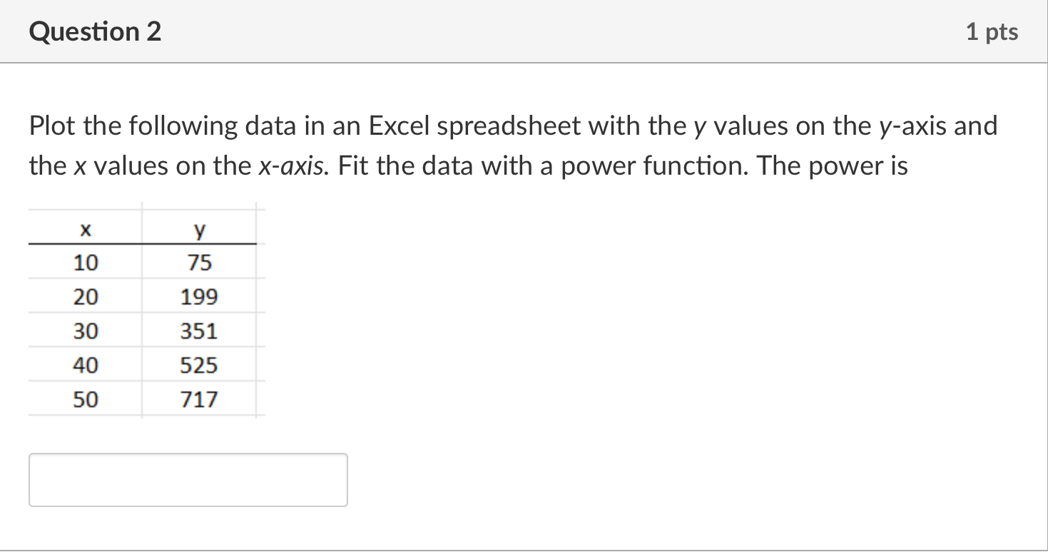 Solved Plot The Following Data In An Excel Spreadsheet With | Chegg.com