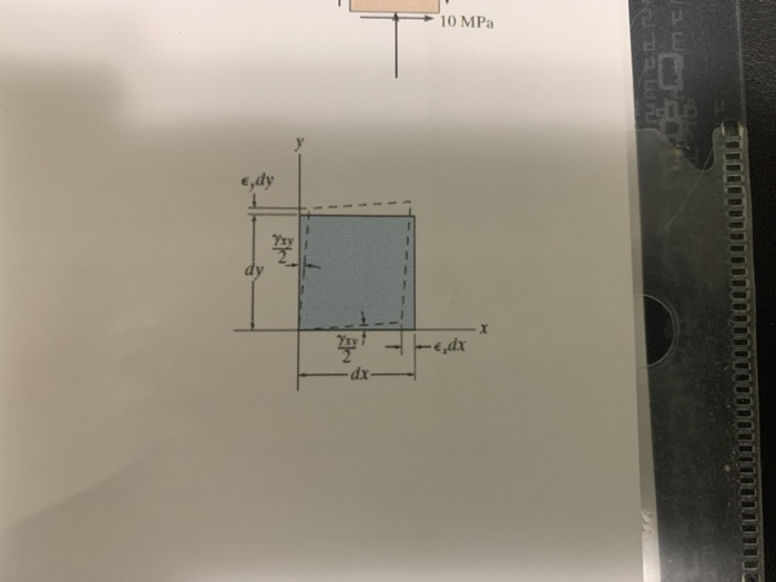Solved Q4 The state of strain on an element has components | Chegg.com