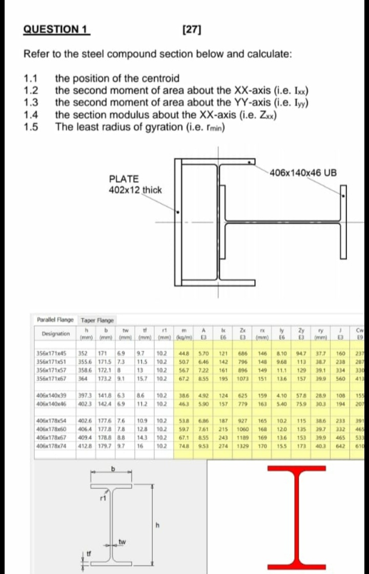 QUESTION 1 [27] Refer to the steel compound section | Chegg.com