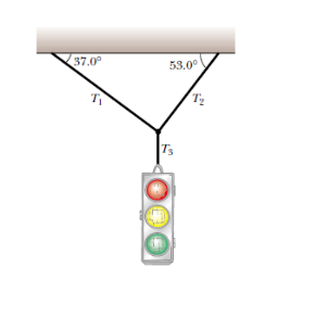 Solved A traffic light weighing 122 N hangs from a cable | Chegg.com