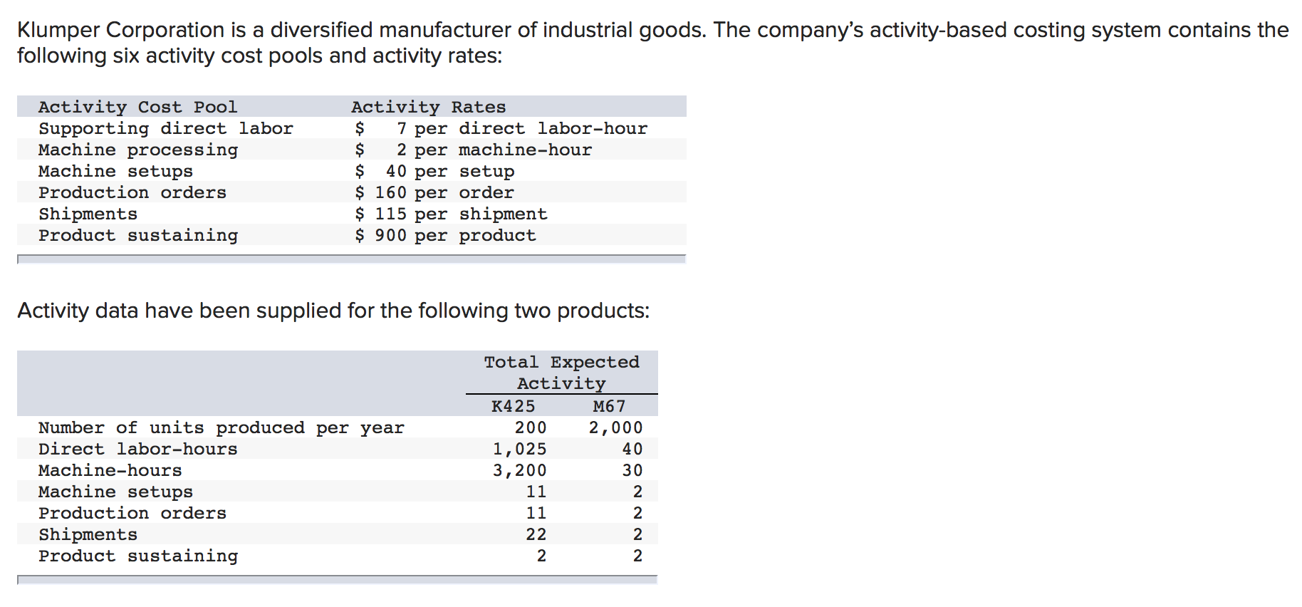 Solved Klumper Corporation is a diversified manufacturer of
