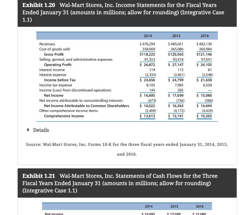 Exhibit 5.26 presents risk ratios for Walmart for | Chegg.com