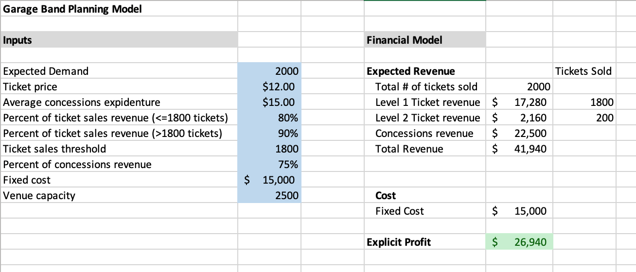 1way Datatable Create a 1-way data table with one that shows how | Chegg.com