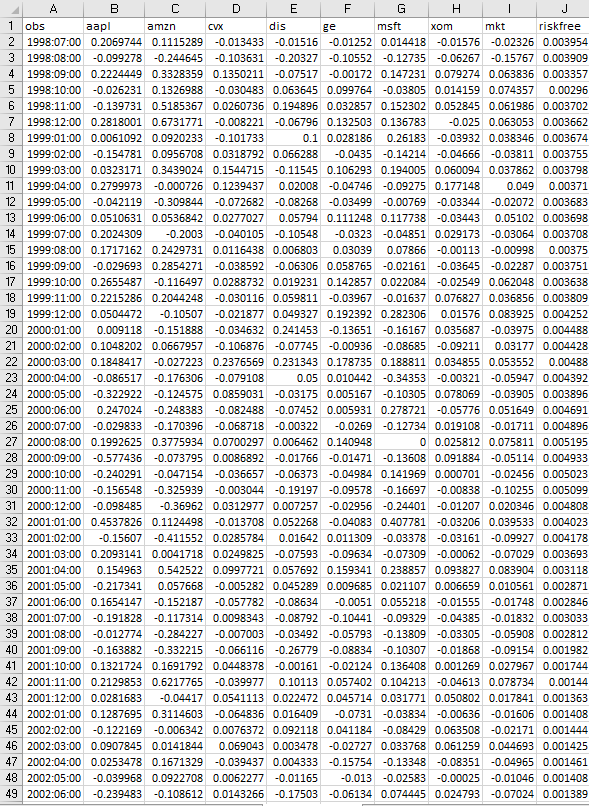 Solved 1. Explain why the econometric model in equation 0.2 | Chegg.com