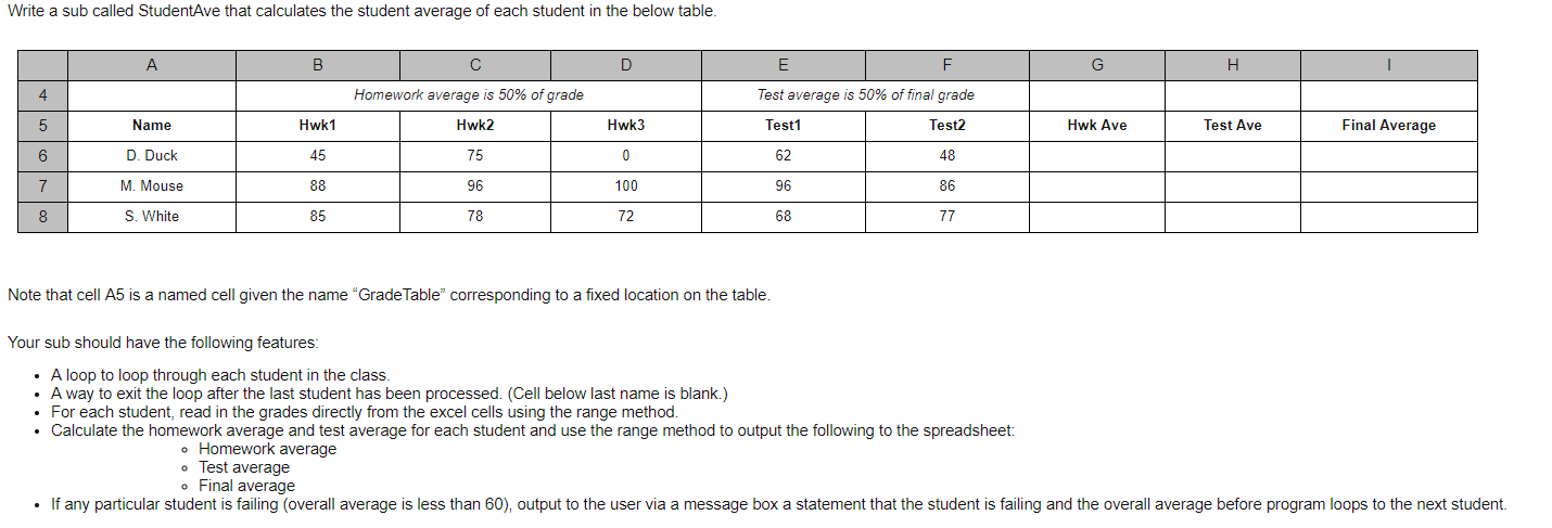 Write a sub called StudentAve that calculates the | Chegg.com