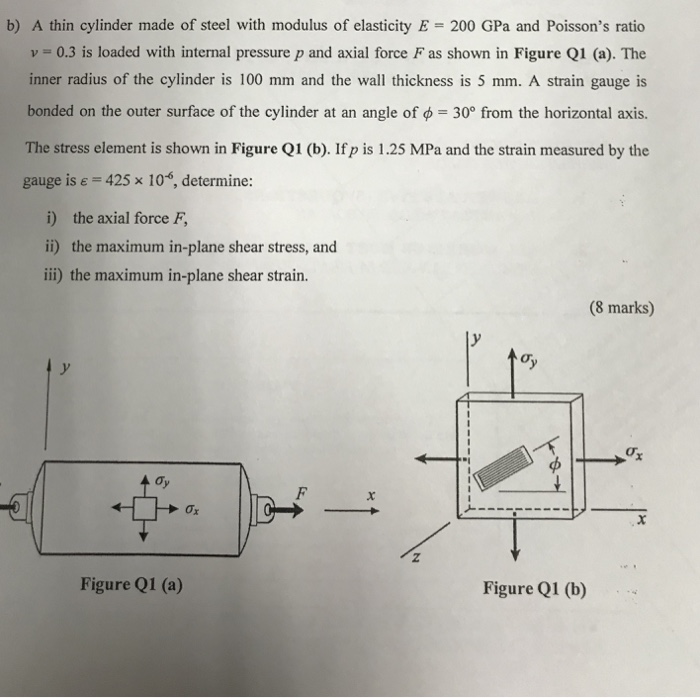 Solved b) A thin cylinder made of steel with modulus of | Chegg.com