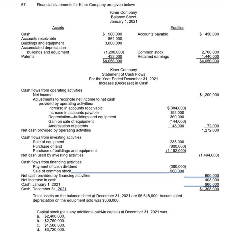 Solved Capital stock (plus any additional paid-in capital) | Chegg.com