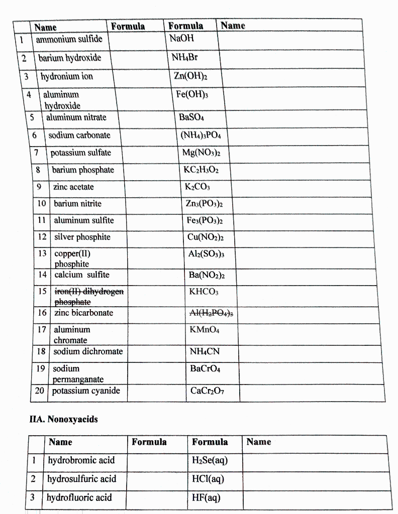 Solved Experiment 5-Worksheet Nomenclature Write formula or | Chegg.com