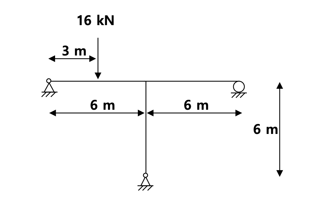 Solved 16 kN 3 m 6 m 6 m 6 m | Chegg.com