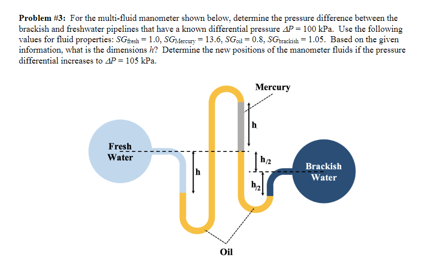 Solved Problem 3 For the multifluid manometer shown