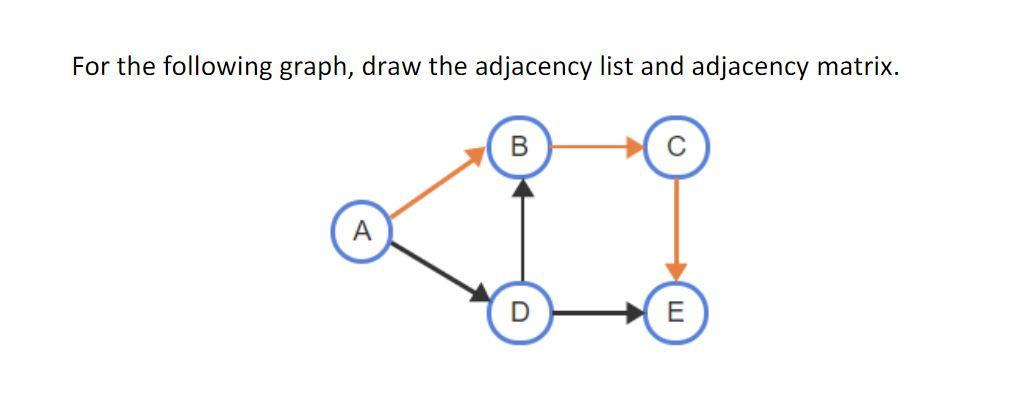 Solved For the following graph, draw the adjacency list and | Chegg.com