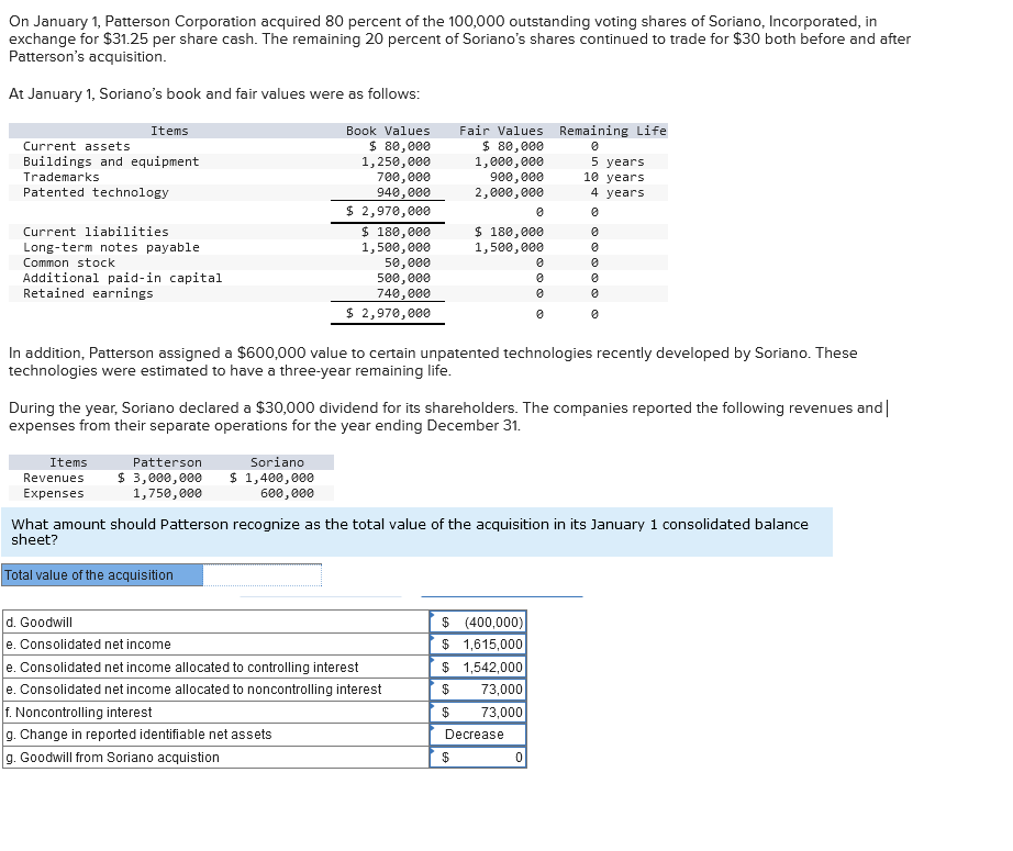 Solved On January 1, Patterson Corporation acquired 80 | Chegg.com