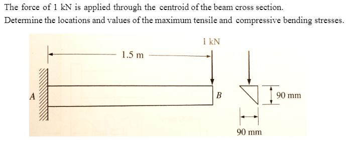 Solved The force of 1 kN is applied through the centroid of | Chegg.com