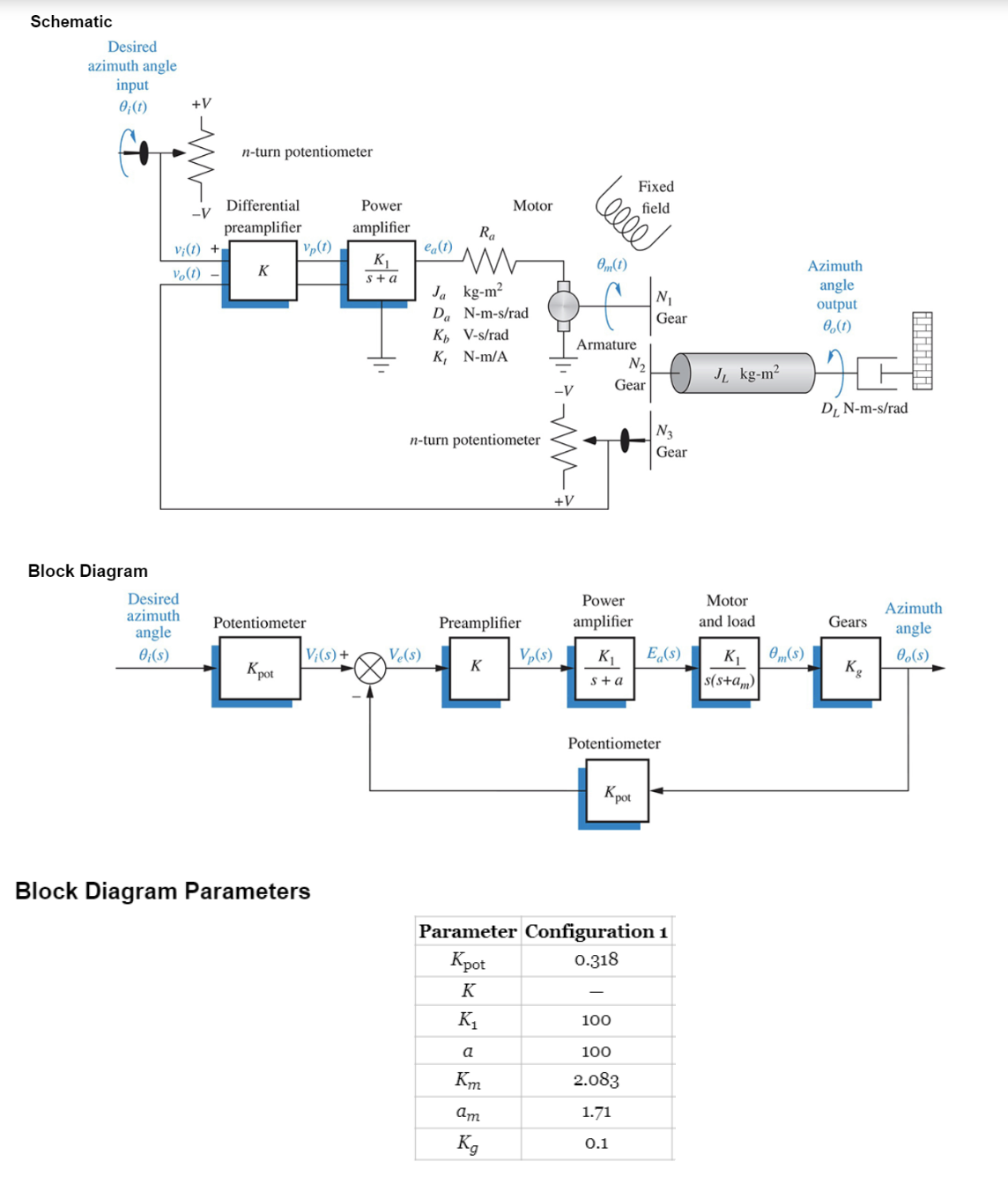Solved Analyze the antenna azimuth position control system | Chegg.com
