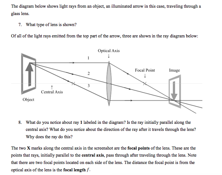 Solved The diagram below shows light rays from an object, an | Chegg.com