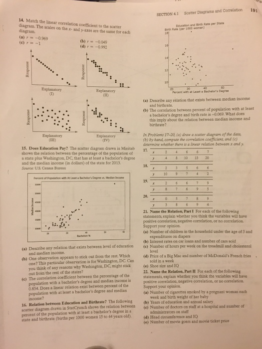 Solved SECTION 41 Scatter Diagrams and Correlation 191 14. | Chegg.com